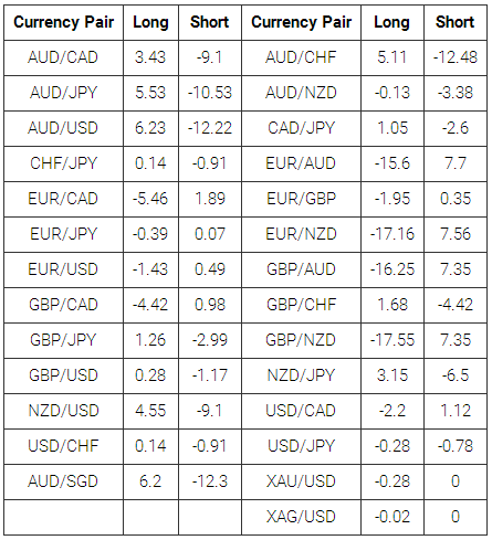 Knight Capital Swap Rates